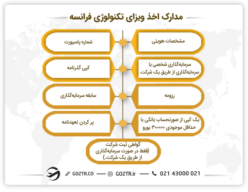 مدارک اخذ ویزای تکنولوژی فرانسه