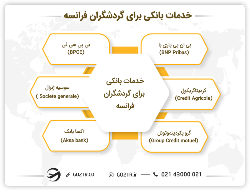 خدمات بانکی برای کردشگران فرانسه