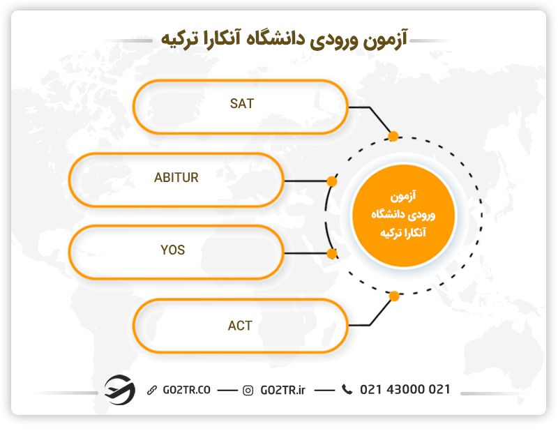 آزمون ورودی دانشگاه آنکارا ترکیه