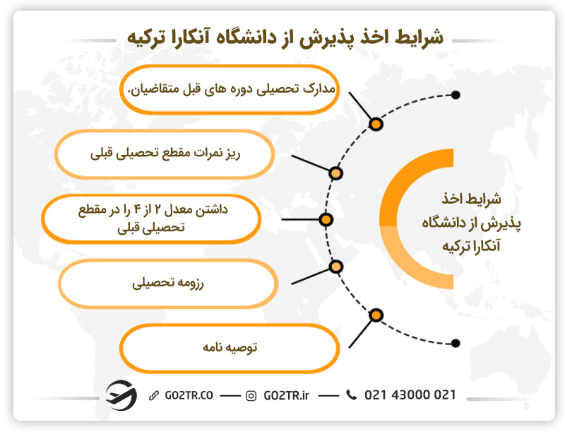 شرایط اخذ پذیرش از دانشگاه آنکارا ترکیه
