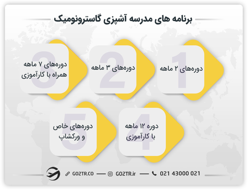 برنامه های مدرسه آشپزی گاسترونومیک