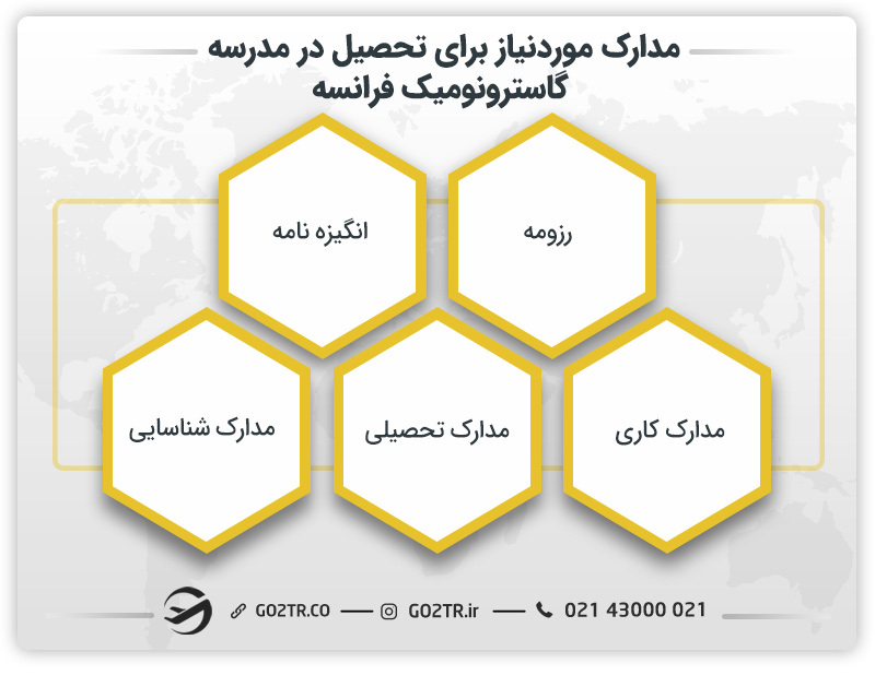 مدارک مورد نیاز برای تحصیل در مدرسه گاسترونومیک فرانسه