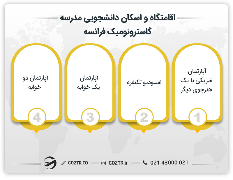 اقامتگاه و اسکان دانشجویی مدرسه گاسترونومیک فرانسه