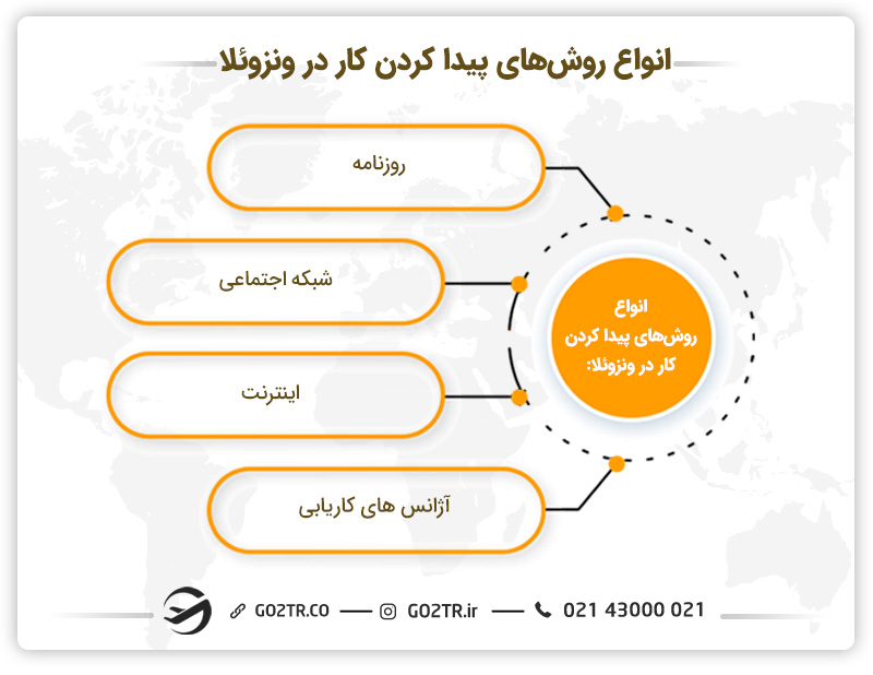 انواع روش‌های پیدا کردن کار در ونزوئلا