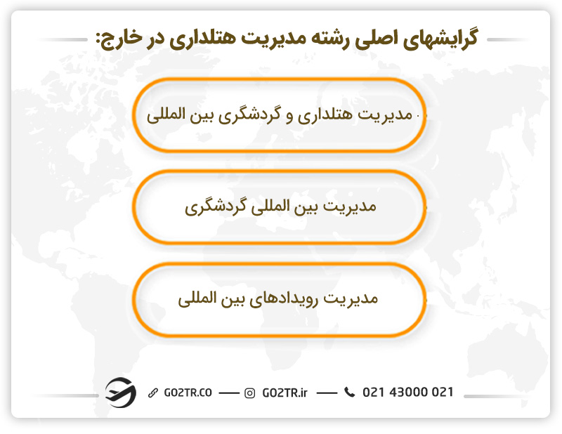 تعدادی از گرایشهای اصلی رشته مدیریت هتلداری در خارج
