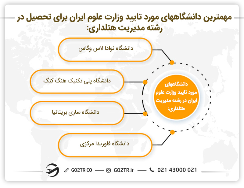مهمترین دانشگاهها برای تحصیل رشته مدیریت هتلداری در خارج