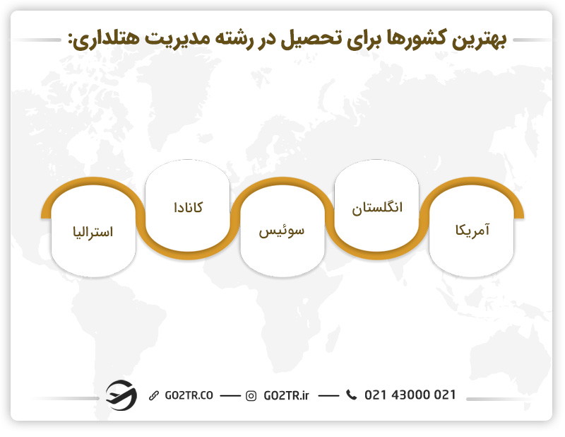تعدادی از بهترین کشورها برای تحصیل در رشته مدیریت هتلداری در خارج