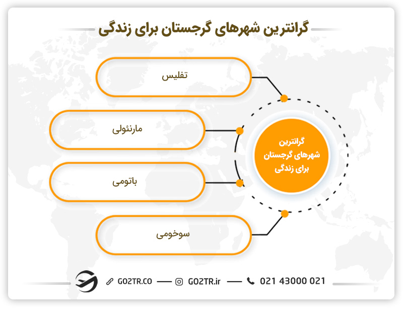 هزینه زندگی در گرجستان در برخی از شهرها