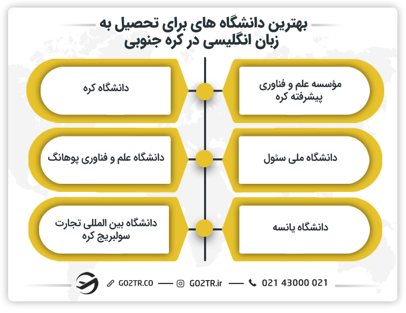 بهترین دانشگاه ها برای تحصیل به زبان انگلیسی در کره جنوبی