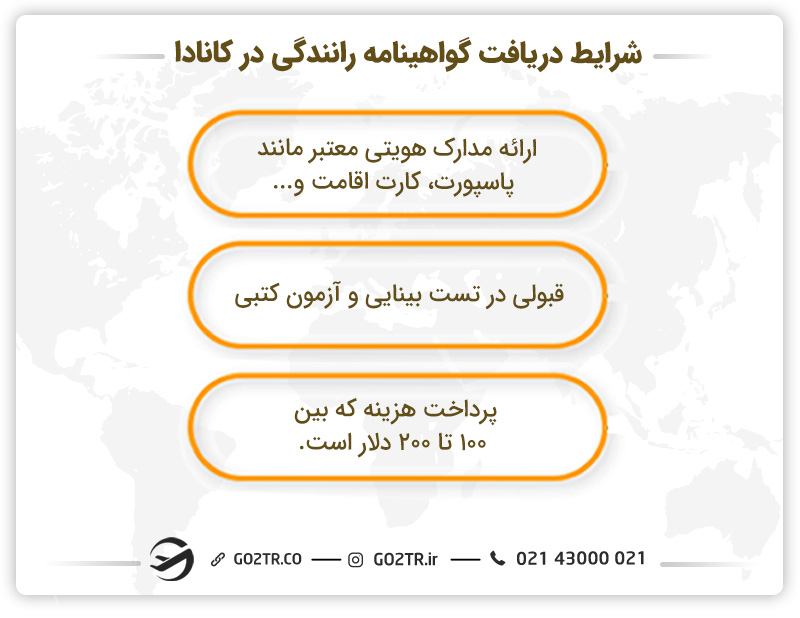 شرایط دریافت گواهینامه رانندگی در کانادا