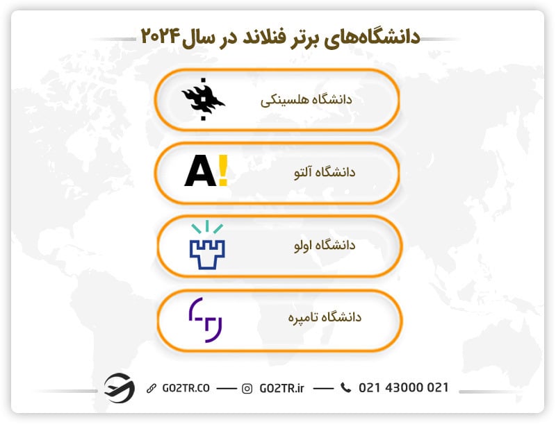 دانشگاه‌های برتر فنلاند در سال ۲۰۲۴