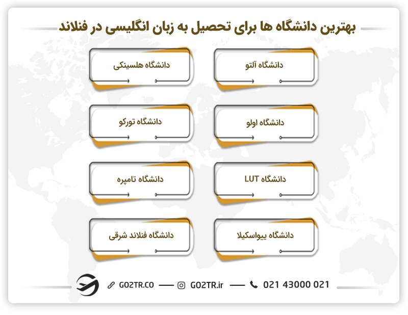 بهترین دانشگاه ها برای تحصیل به زبان انگلیسی در فنلاند