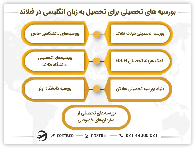 بورسیه های تحصیلی برای تحصیل به زبان انگلیسی در فنلاند