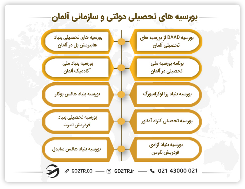 بورسیه‌های تحصیلی دولتی و سازمانی آلمان