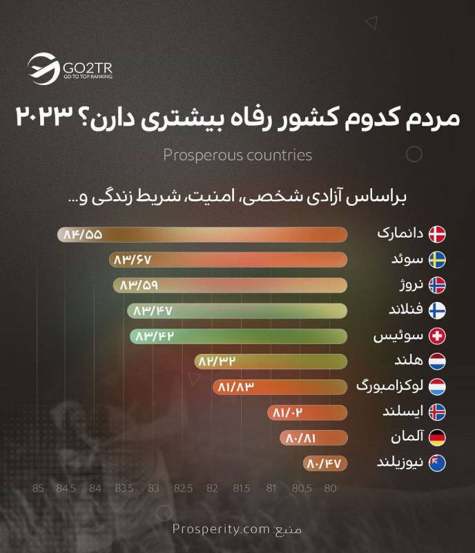مردم کدوم کشورها