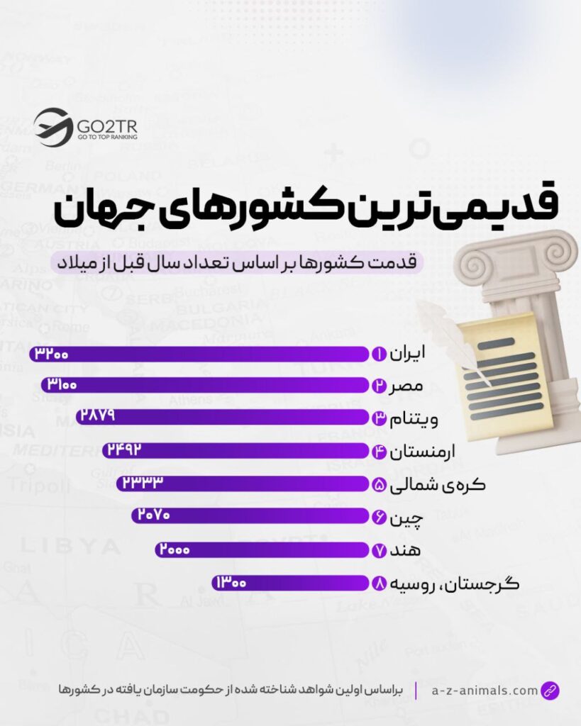 قدیمی‌ترین کشورهای دنیا