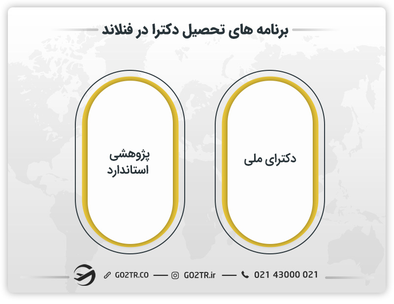 برنامه های تحصیل دکترا در فنلاند