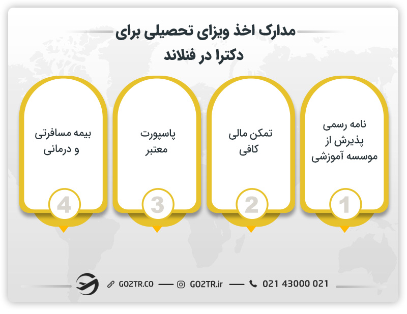 مدارک لازم اخذ ویزای تحصیلی دکترا در فنلاند