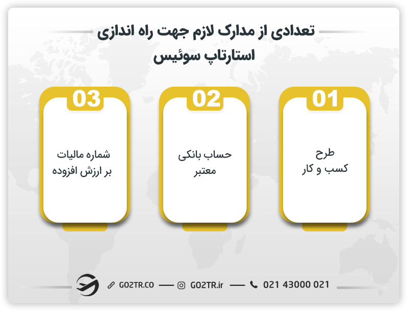 تعدادی از مدارک لازم جهت راهاندازی استارتاپ سوئیس