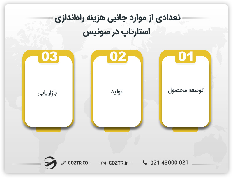 تعدادی از موارد جانبی هزینه راهاندازی استارتاپ در سوئیس