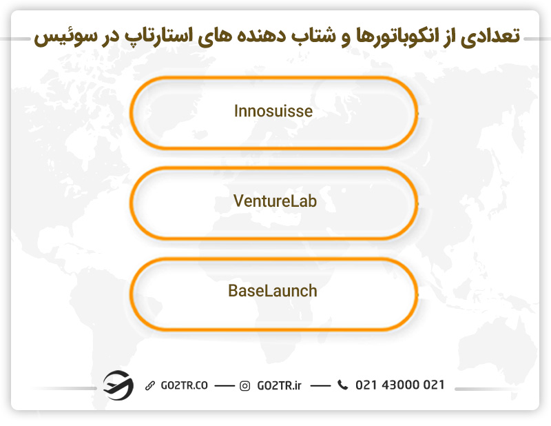 تعدادی از انکوباتورها و شتاب دهندههای استارتاپ در سوئیس