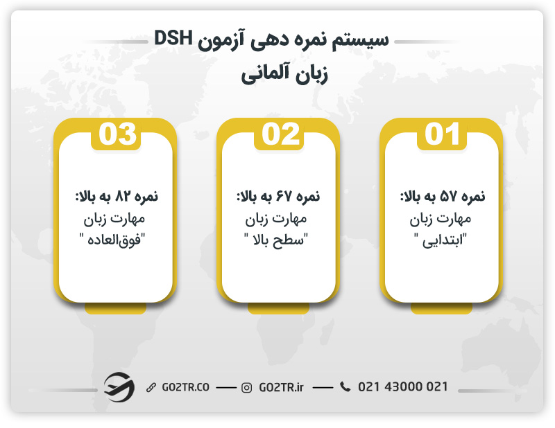 سیستم نمره‌ دهی آزمون DSH
