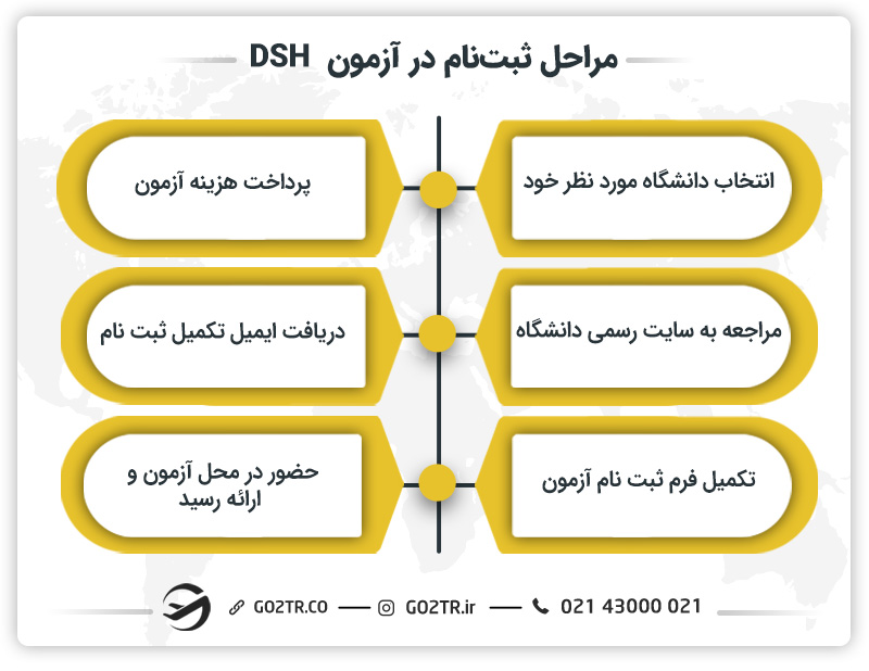 مراحل ثبت‌نام در آزمون&nbsp; DSH