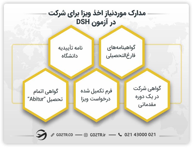 مدارک لازم جهت درخواست ویزای متقاضی دانشجویی آلمان