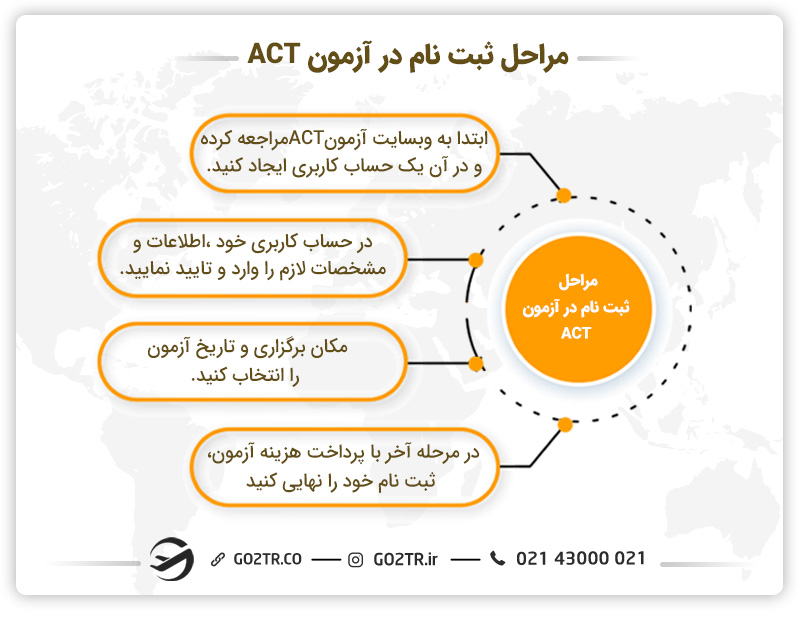 مراحل ثبت نام در آزمون ACT