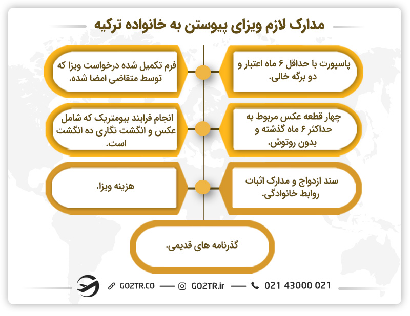 مدارک لازم ویزای پیوستن به خانواده ترکیه