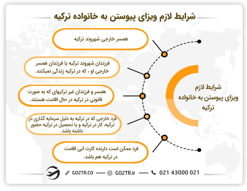 شرایط لازم ویزای پیوستن به خانواده ترکیه