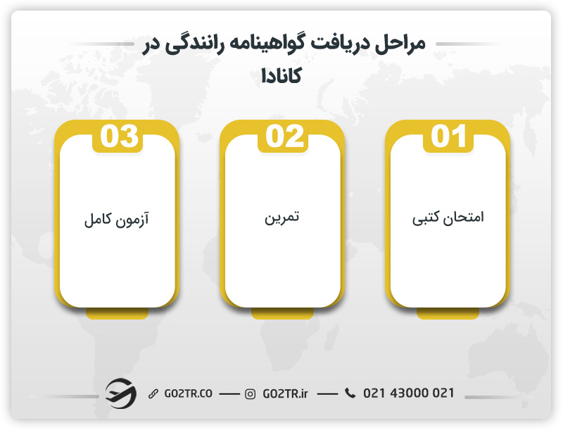 مراحل دریافت گواهینامه رانندگی در کانادا