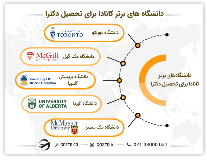 دانشگاه‌های برتر کانادا و شهریه هریک در مقطع Phd کانادا