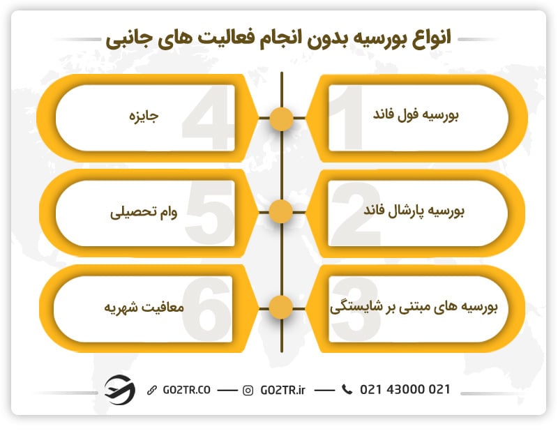 انواع بورسیه تحصیلی بدون انجام فعالیت های جانبی