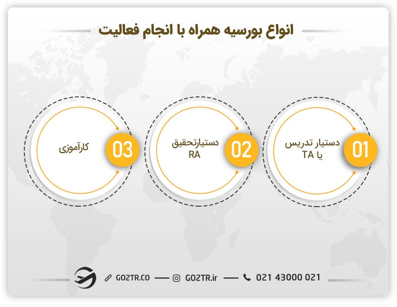 بورس های تحصیلی همراه با انجام فعالیت