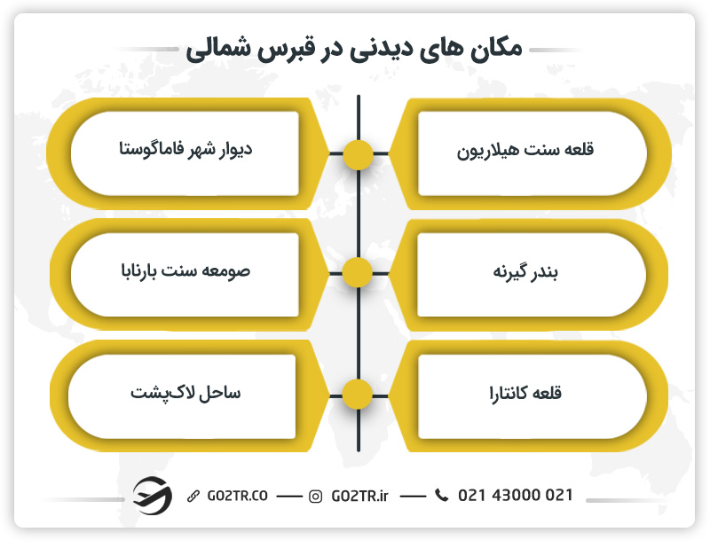 مکان های دیدنی در قبرس شمالی