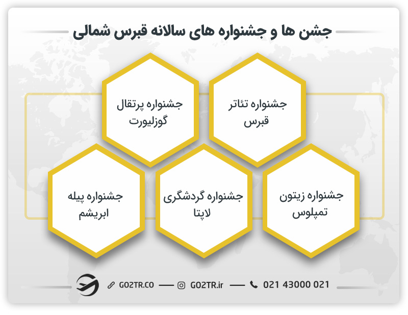 جشن ها و جشنواره های سالانه قبرس شمالی