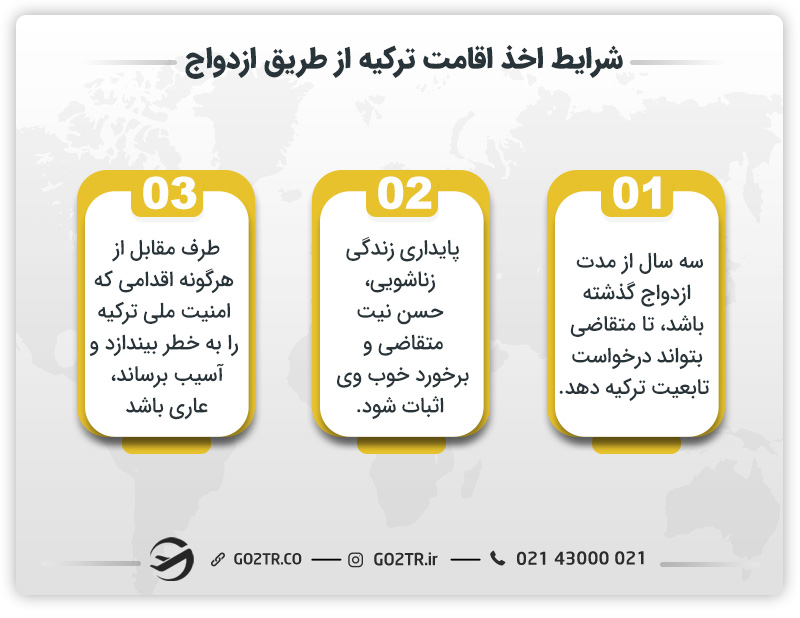 شرایط اخذ اقامت ترکیه از طریق ازدواج