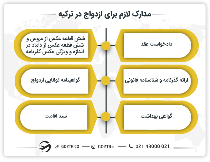 مدارک لازم برای ازدواج در ترکیه