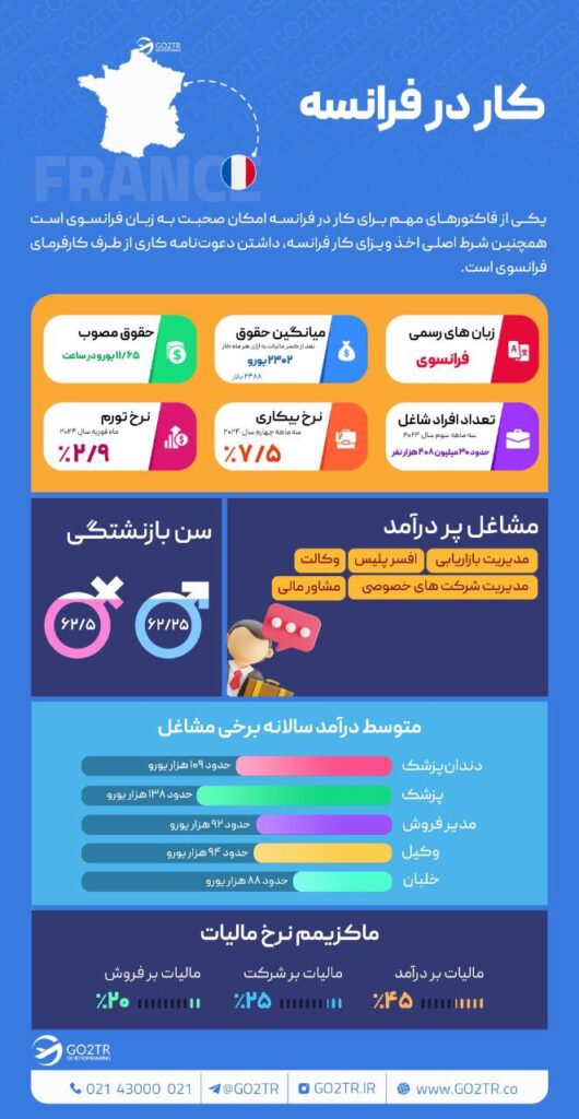 کار در فرانسه