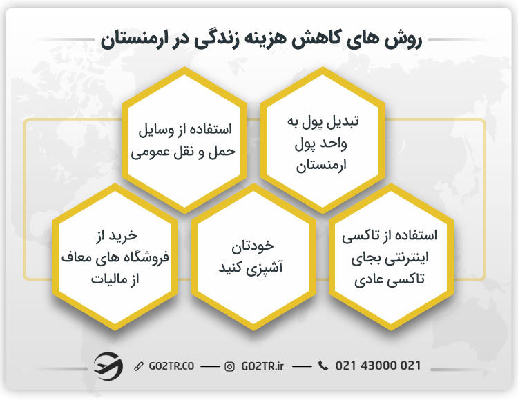 روش های کاهش هزینه زندگی در ارمنستان