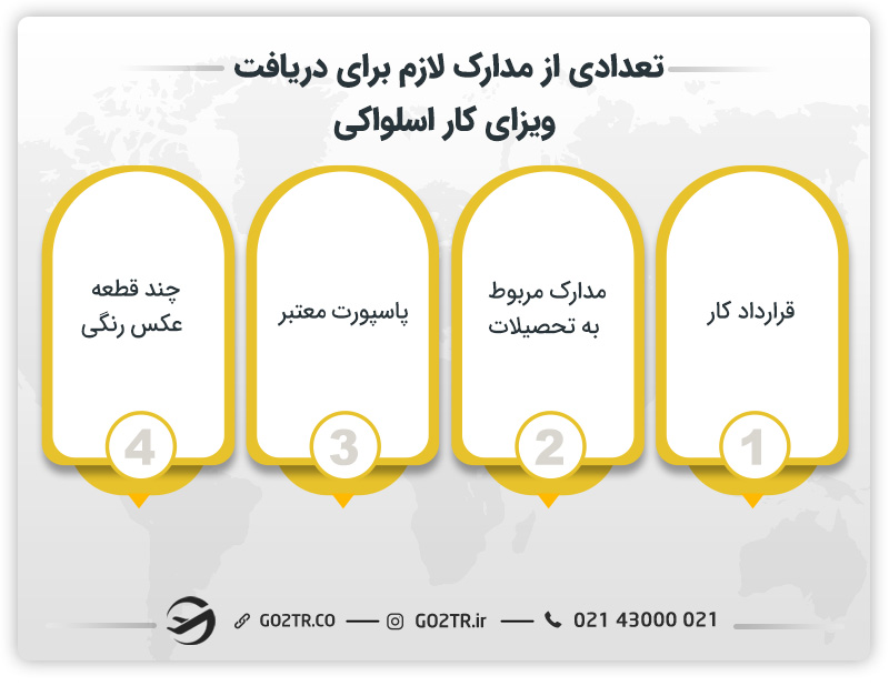 تعدادی از مدارک لازم برای دریافت ویزای کار اسلواکی