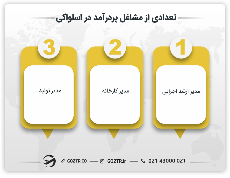 تعدادی از مشاغل پردرآمد در اسلواکی