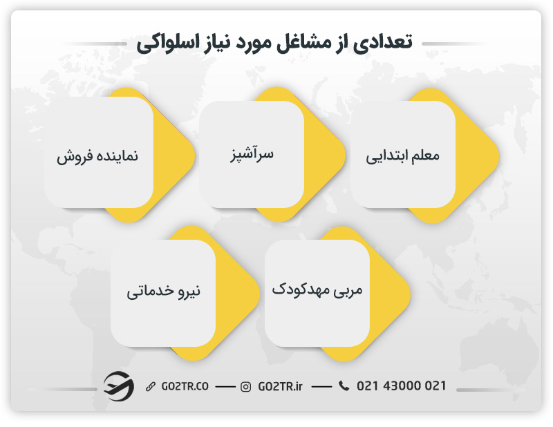 تعدادی از مشاغل مورد نیاز اسلواکی