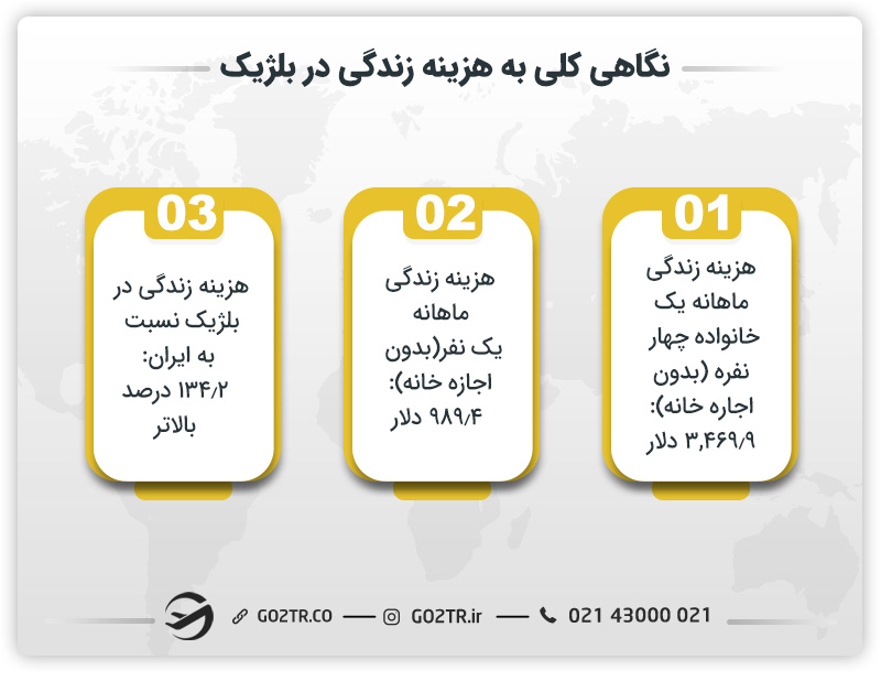 نگاهی کلی به هزینه زندگی در بلژیک