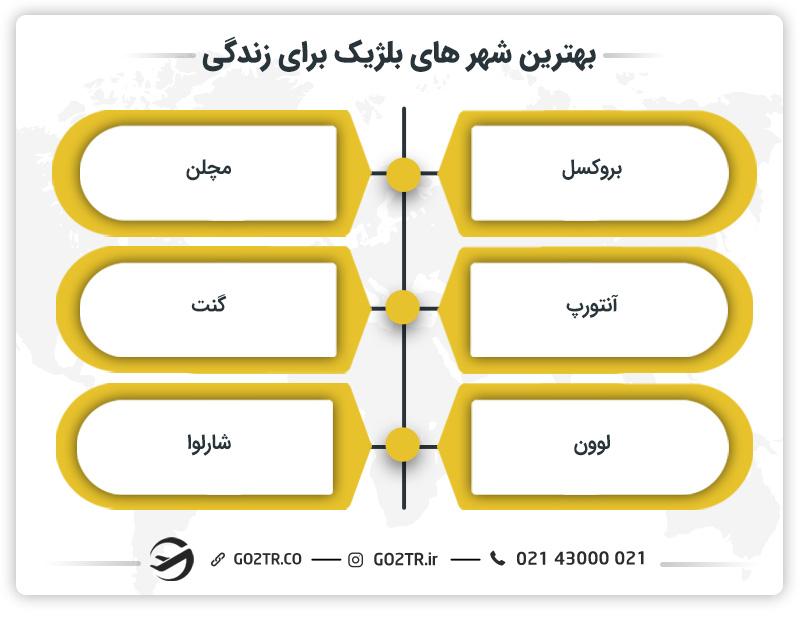 بهترین شهرهای بلژیک برای زندگی