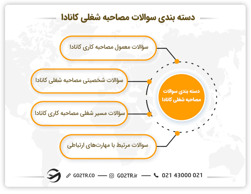 دسته بندی سوالات مصاحبه شغلی کانادا