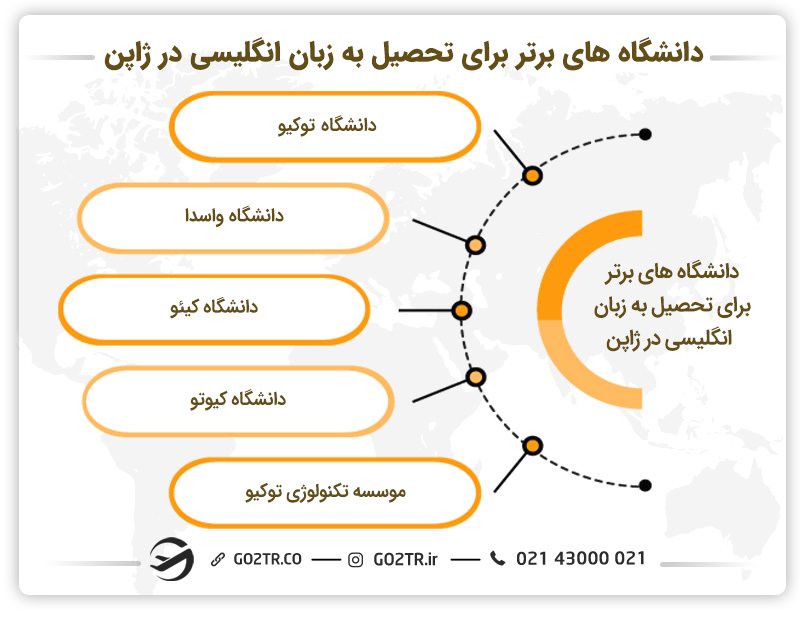 دانشگاه های برتر برای تحصیل به زبان انگلیسی در ژاپن