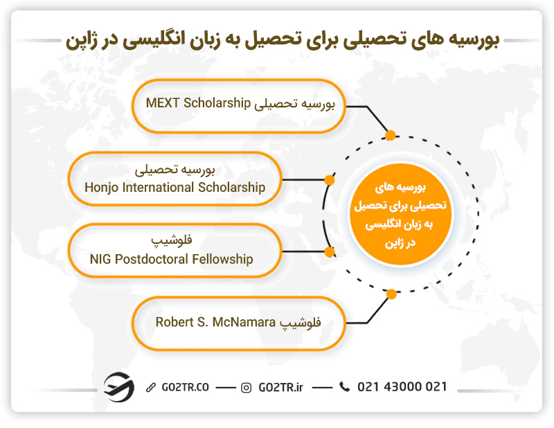بورسیه های تحصیلی برای تحصیل به زبان انگلیسی در ژاپن