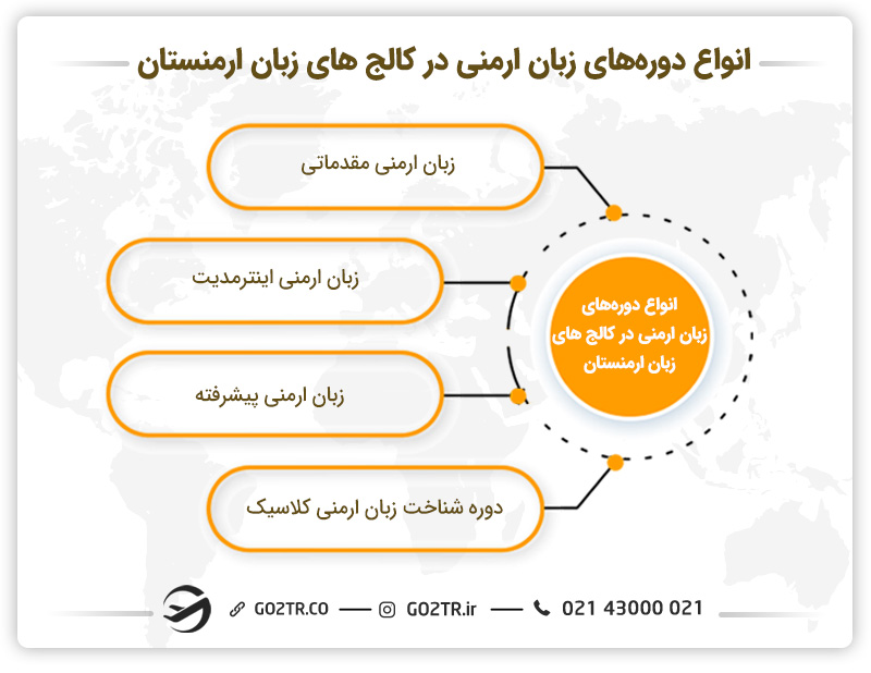 انواع دوره‌های زبان ارمنی در کالج های زبان ارمنستان